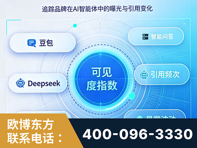 甘南-AI可见度监测