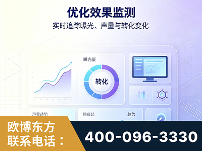 甘南-优化效果监测