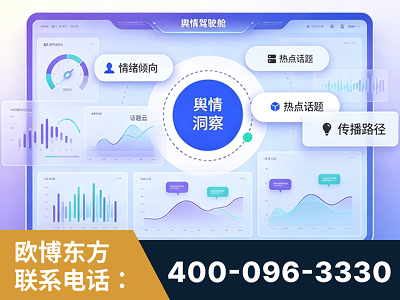 甘南-品牌舆情分析