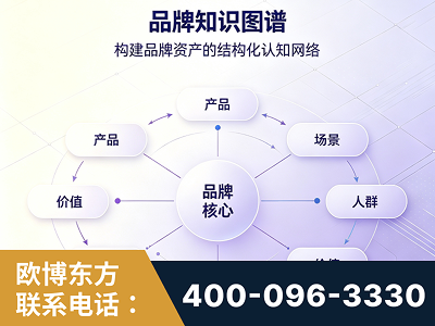 甘南-品牌知识图谱