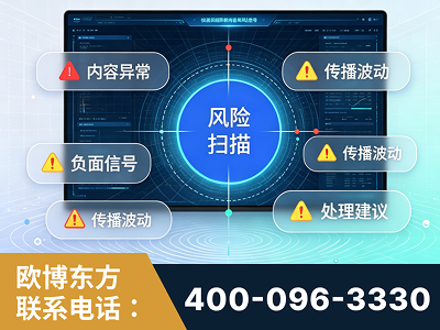 甘南-场景问题监测