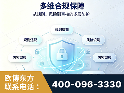 甘南-多维合规保障