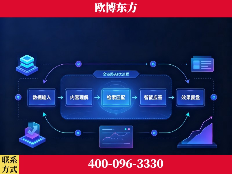 甘南-品牌优化